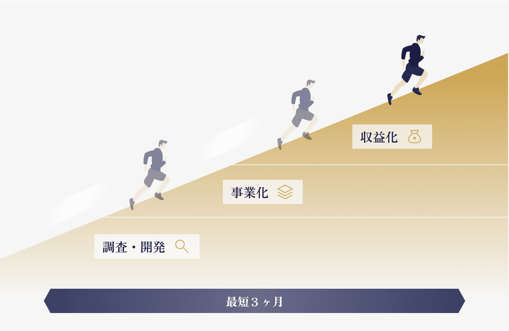 マーケティング・営業に強い