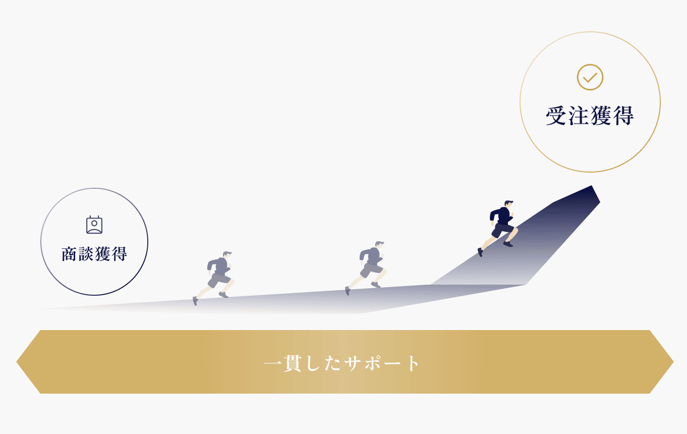 受注獲得支援